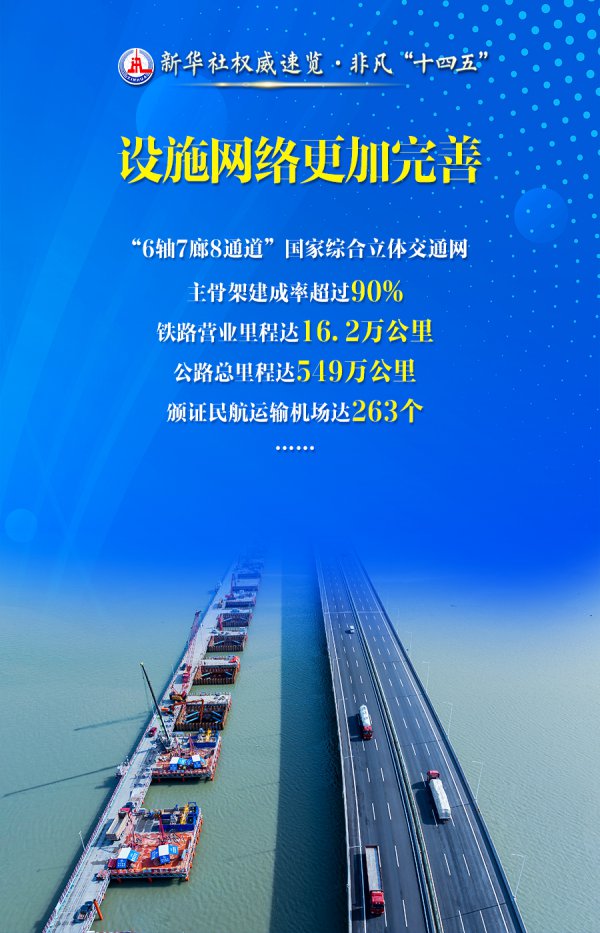 新华社泰斗速览•超卓“十四五”｜加速建筑交通强国，收获单来了！
