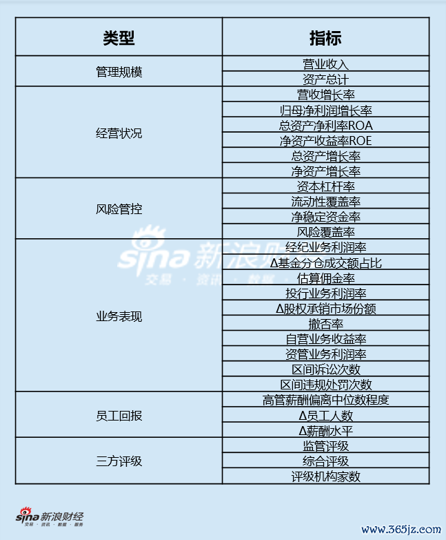 评价策动体系图