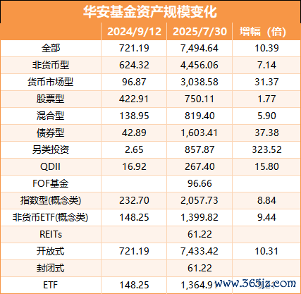 数据开端：Wind 统计区间：2014年9月12日至2025年7月30日 单元：亿元
