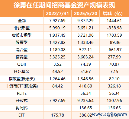 数据开端：Wind 统计区间：2022年7月31日至2025年5月20日
